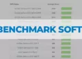 Top 10 plus Best Benchmark Software in 2021