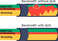 Dynamic QoS
