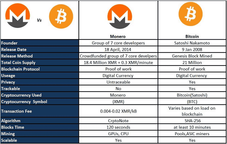 Mining Monero